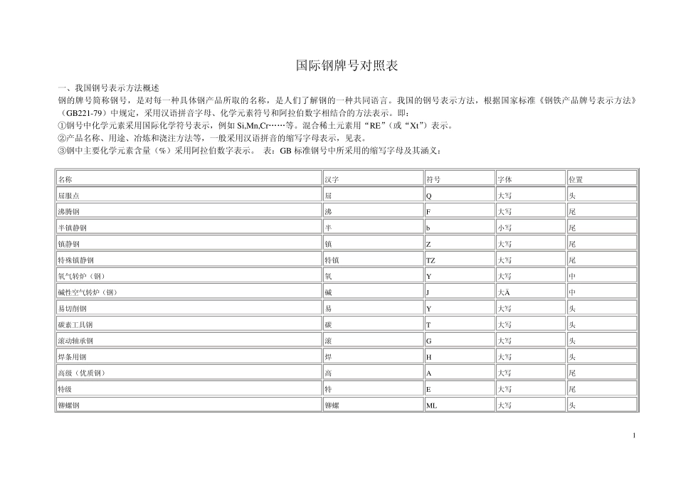 国际钢牌号对照表_第1页
