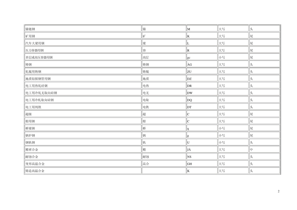 国际钢牌号对照表_第2页