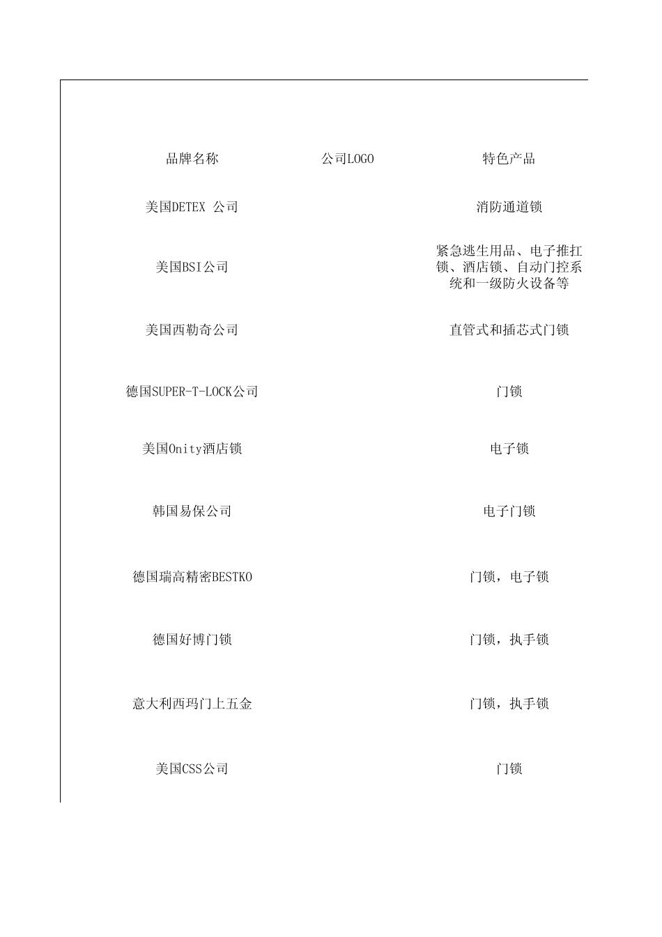 国际锁业品牌_第1页