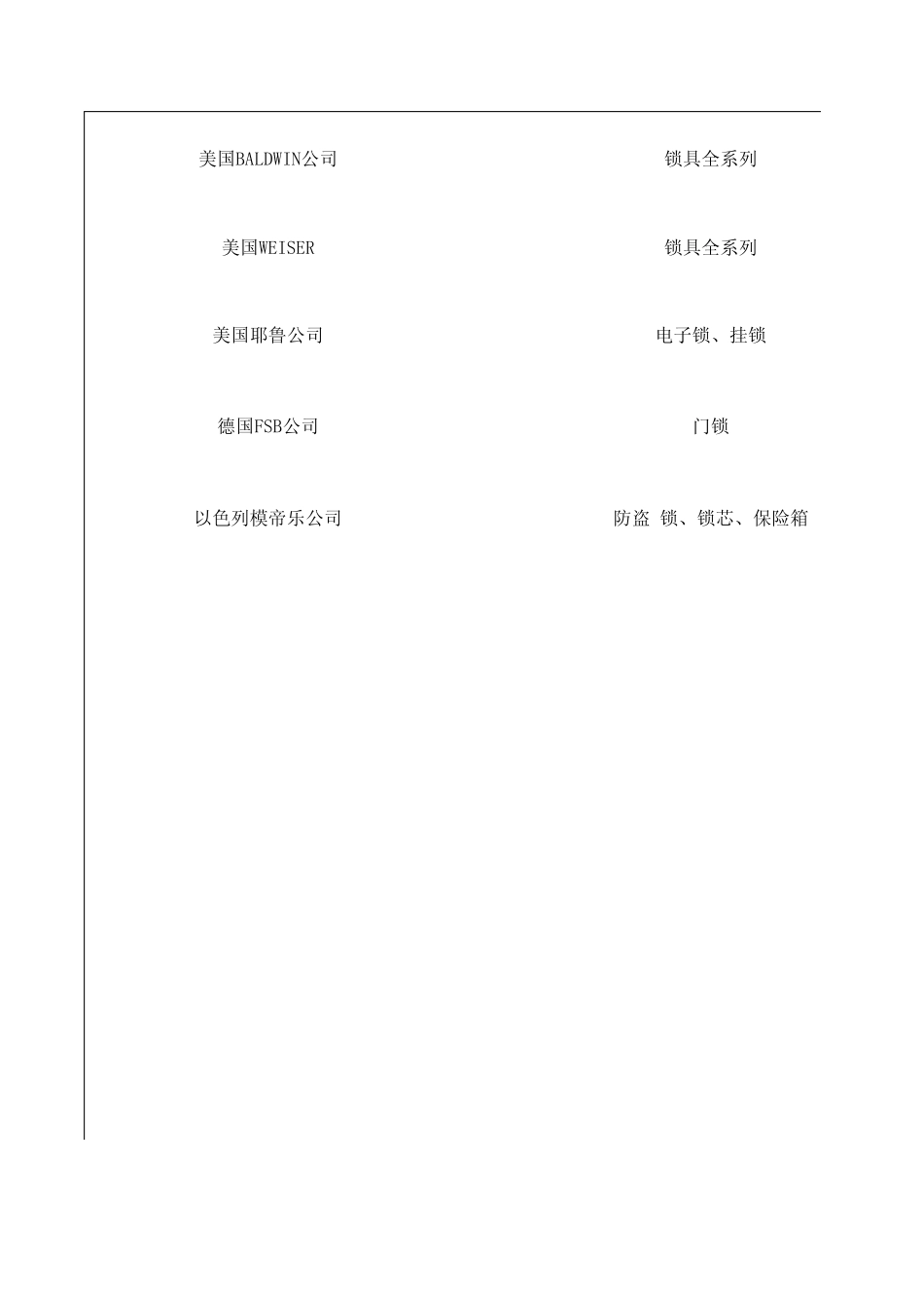 国际锁业品牌_第2页