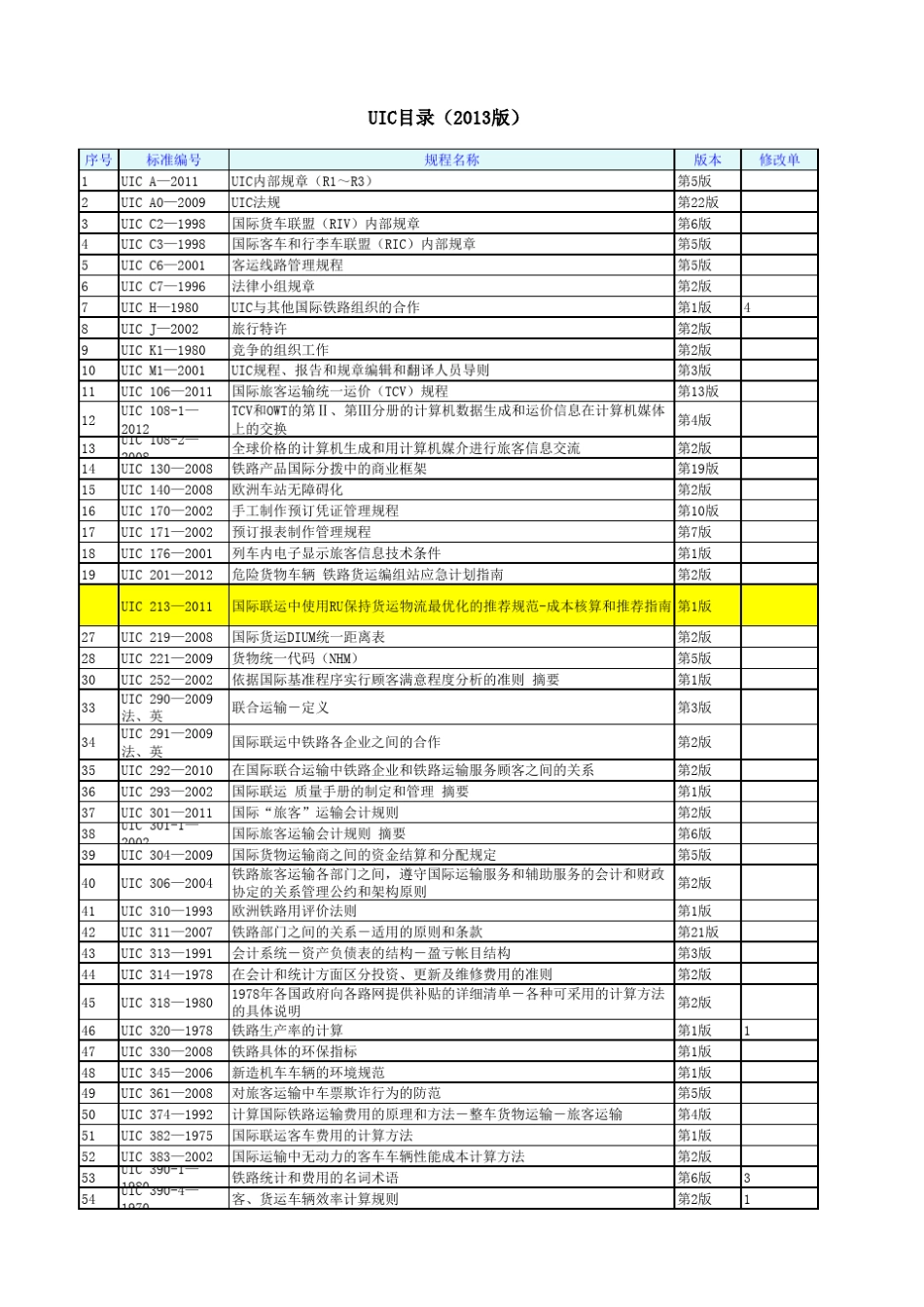 国际铁路联盟UIC目录(2013版)_第1页