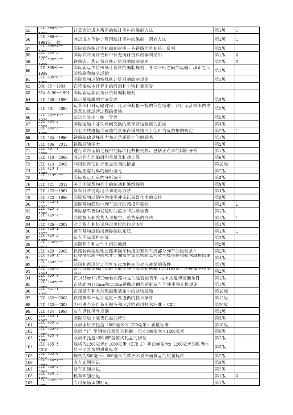 国际铁路联盟UIC目录(2013版)_第2页