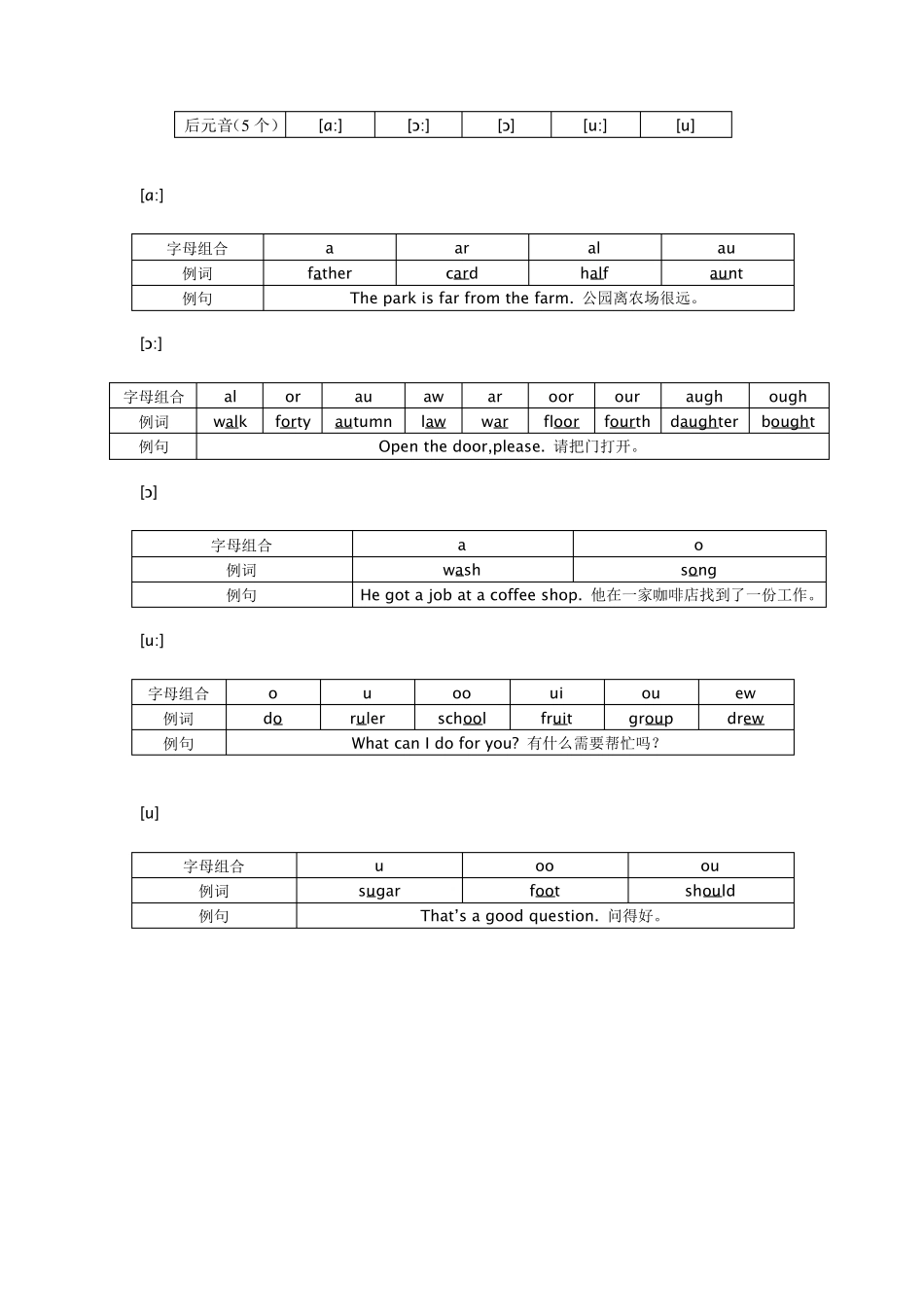 国际音标及常见字母组合_第3页