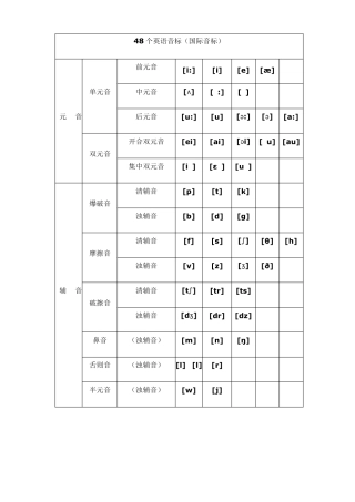 国际音标发音表