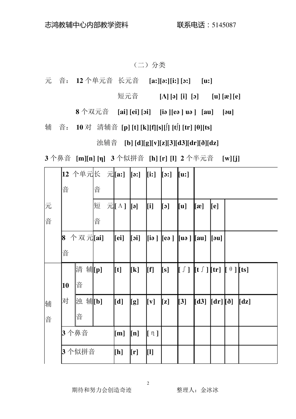国际音标教材_第2页