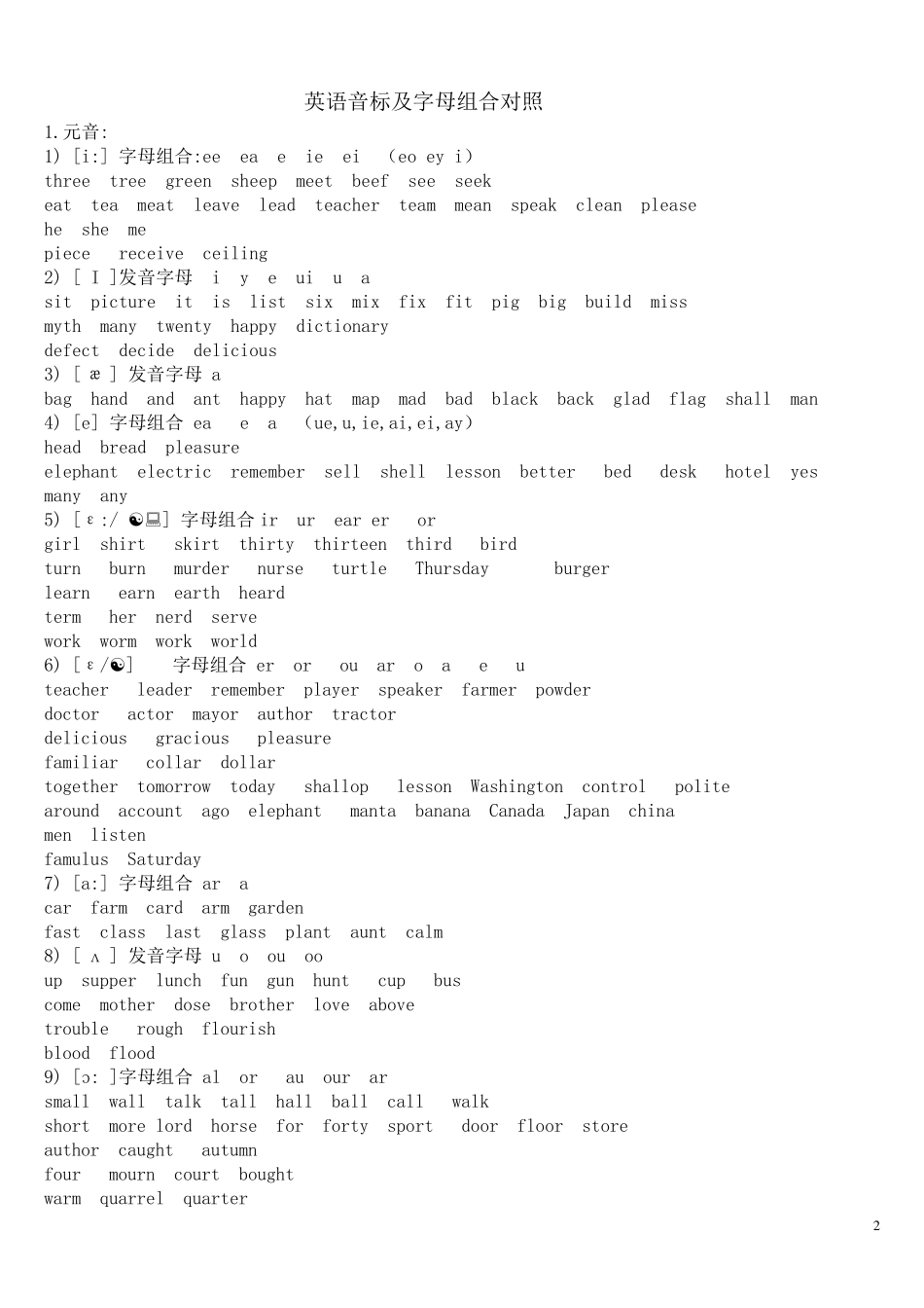 国际音标最全练习题_第2页
