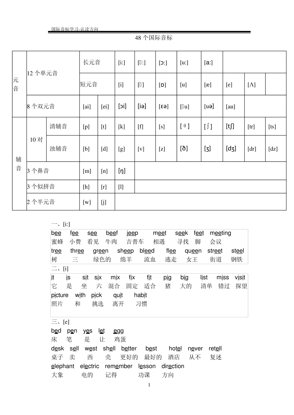 国际音标表(小学)_第1页