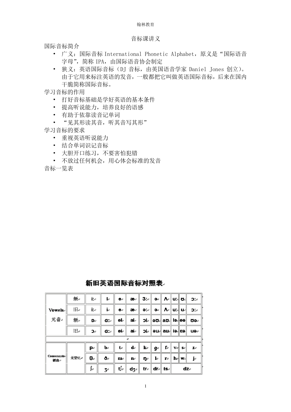 国际音标讲义_第1页