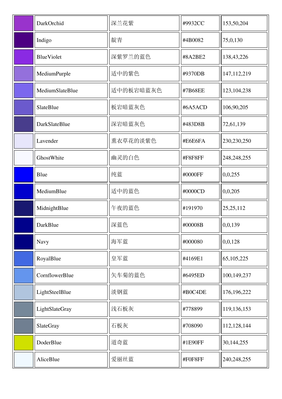 国际颜色代码_第2页