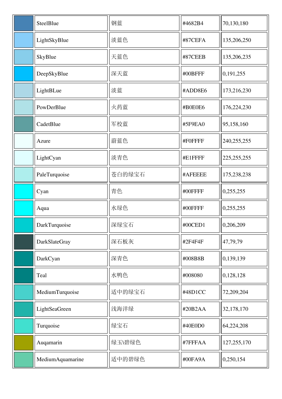 国际颜色代码_第3页