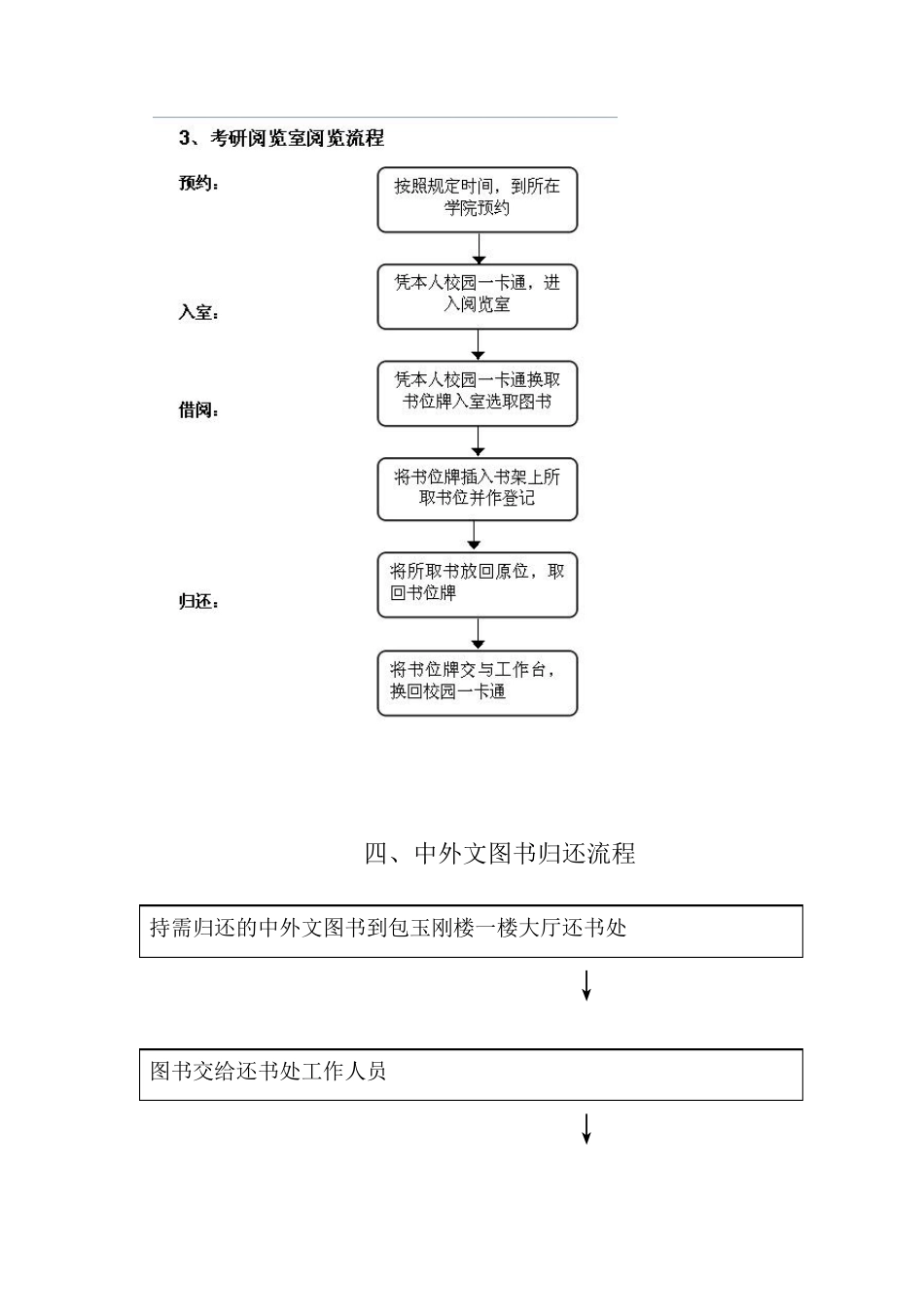 图书借阅流程_第3页