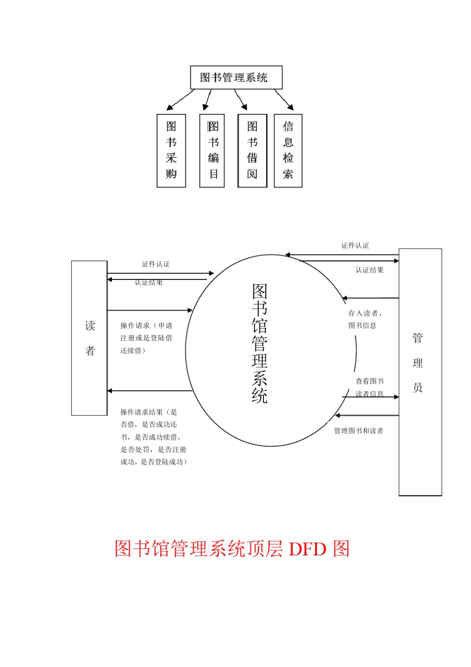 图书借阅系统需求分析报告_第3页