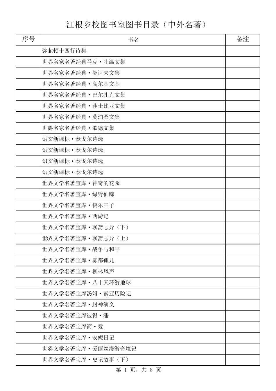 图书目录(中外名著)_第1页