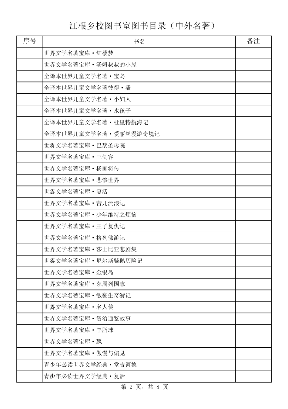 图书目录(中外名著)_第2页