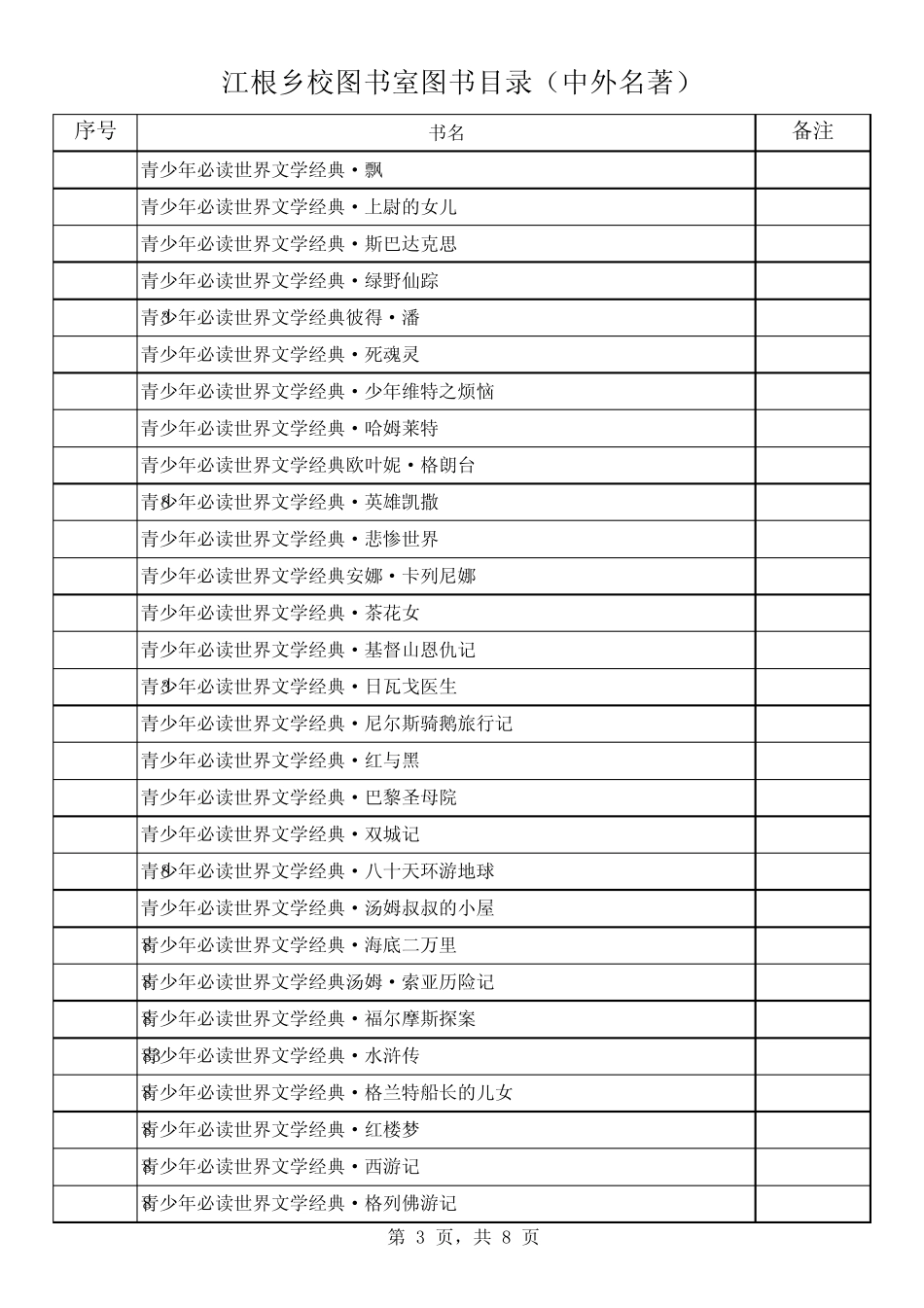 图书目录(中外名著)_第3页