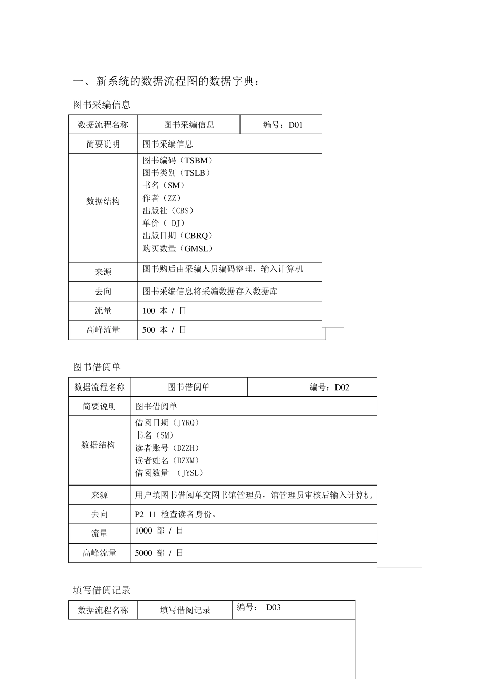 图书管理系统ER图_第2页
