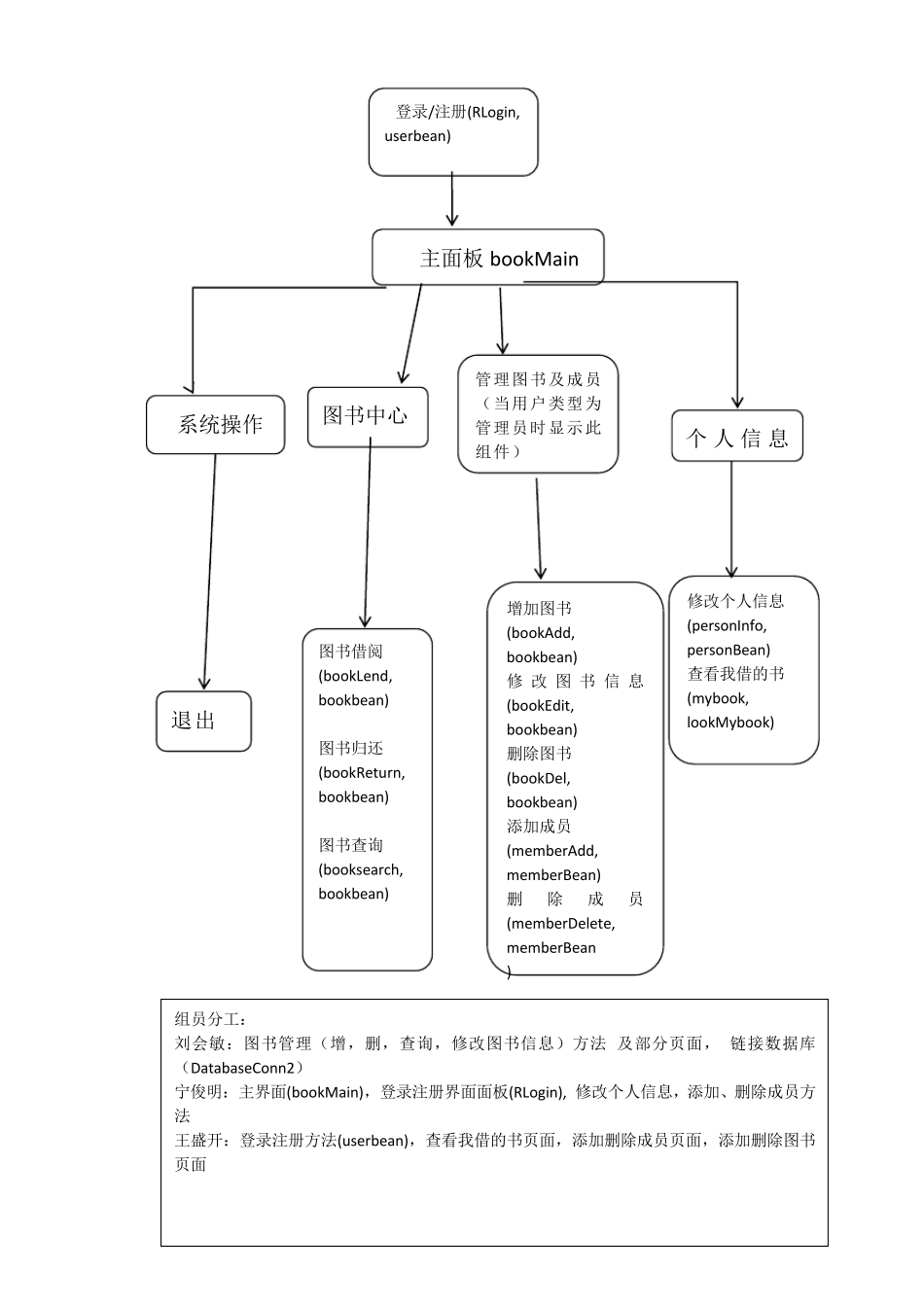图书管理系统java代码_第1页