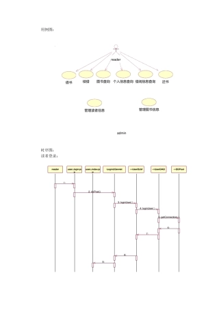 图书管理系统——用例图amp;时序图amp;类图amp;功能模块图