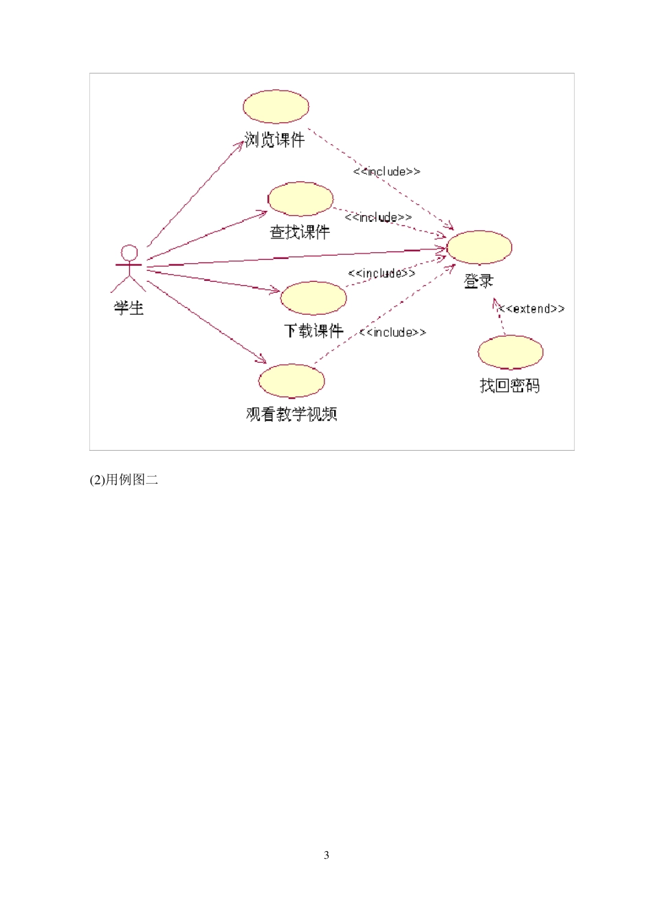 图书管理系统与习题作业讲解_第3页