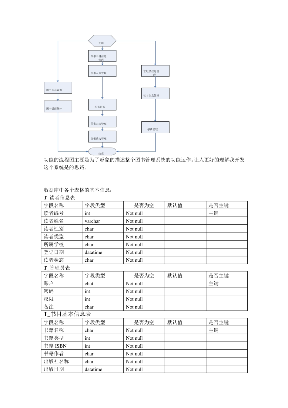 图书管理系统心得_第2页