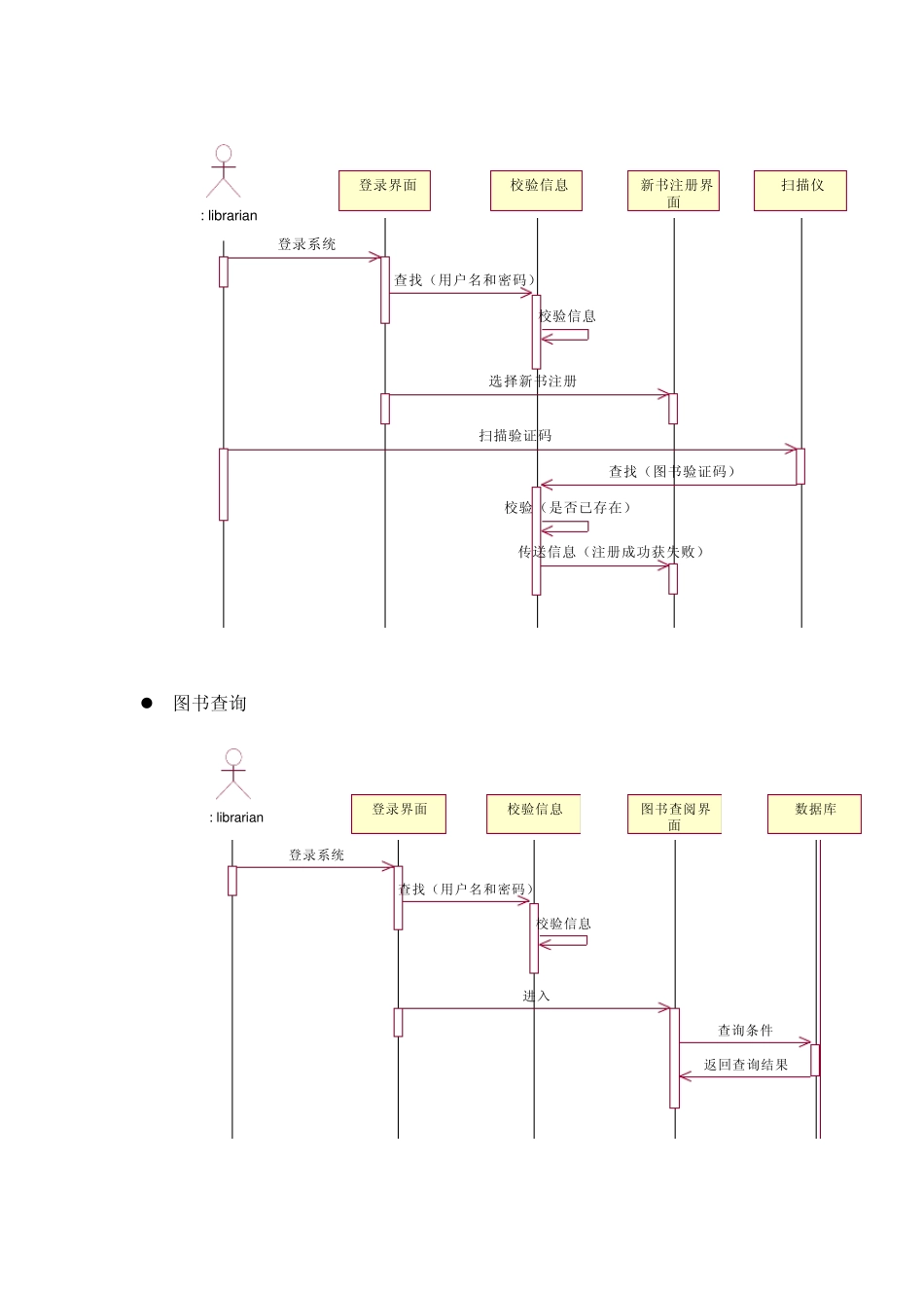 图书管理系统时序图_第3页