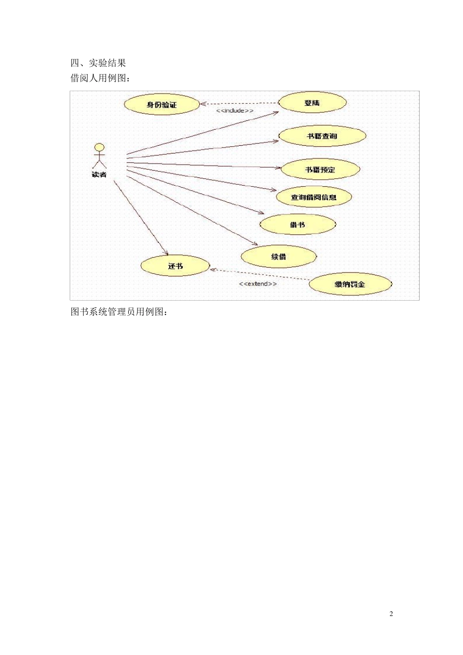 图书管理系统用例图_第2页