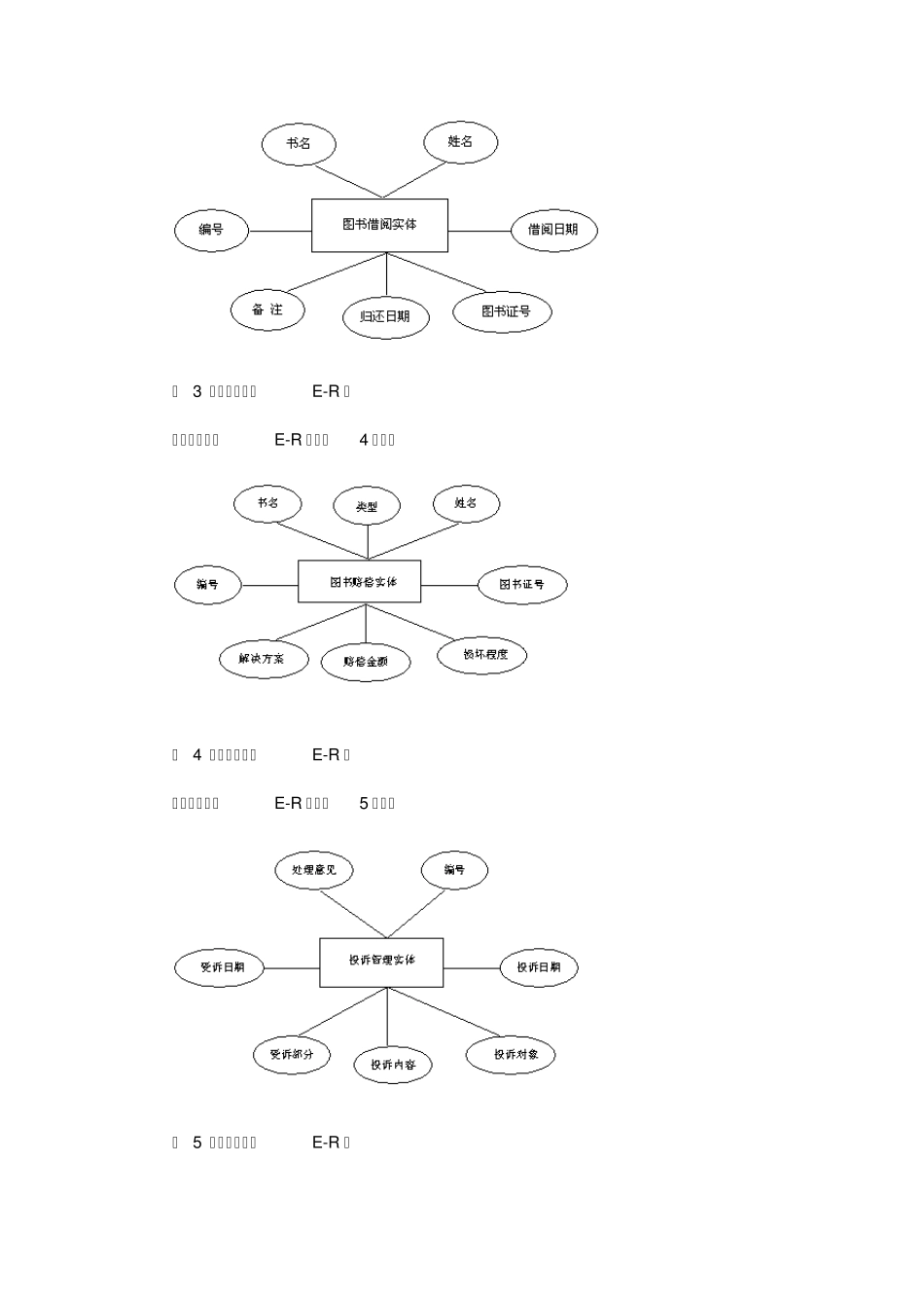 图书管理系统设计教程_第2页