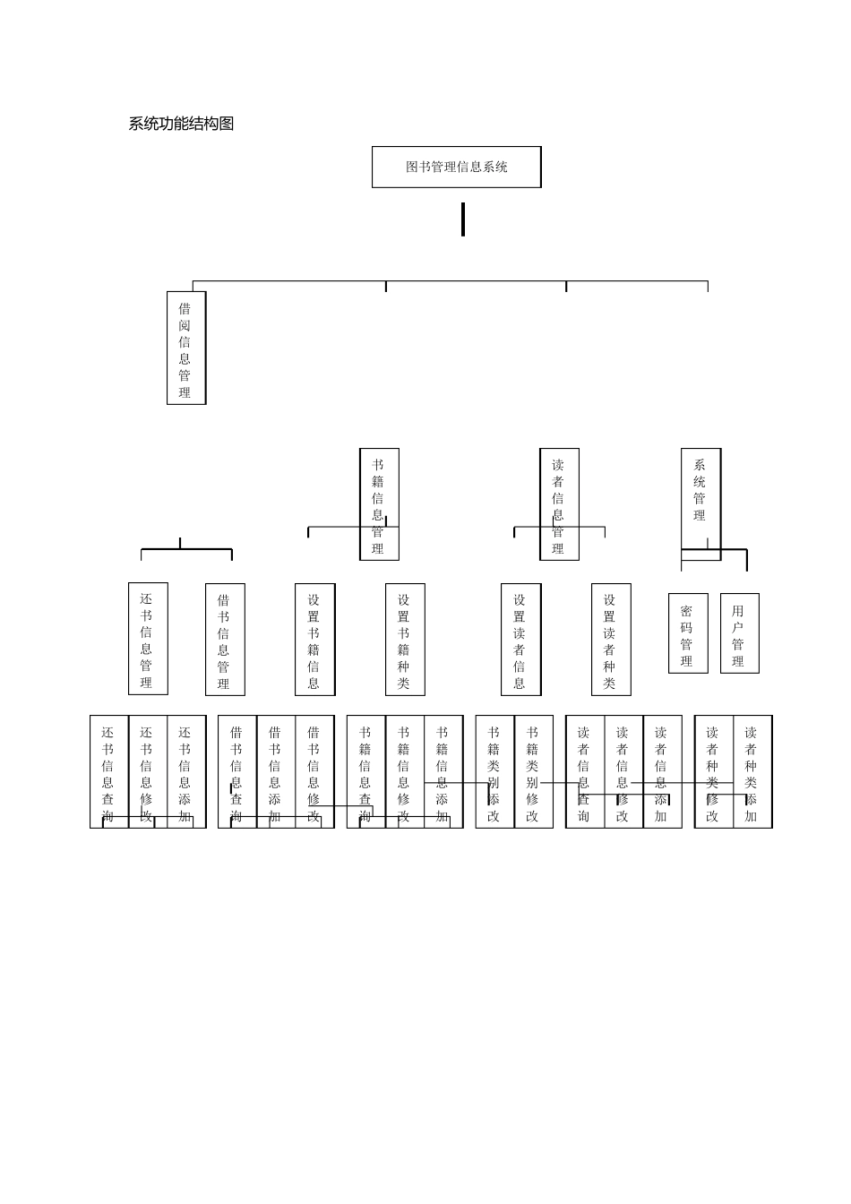 图书管理系统详细设计文档+_第2页