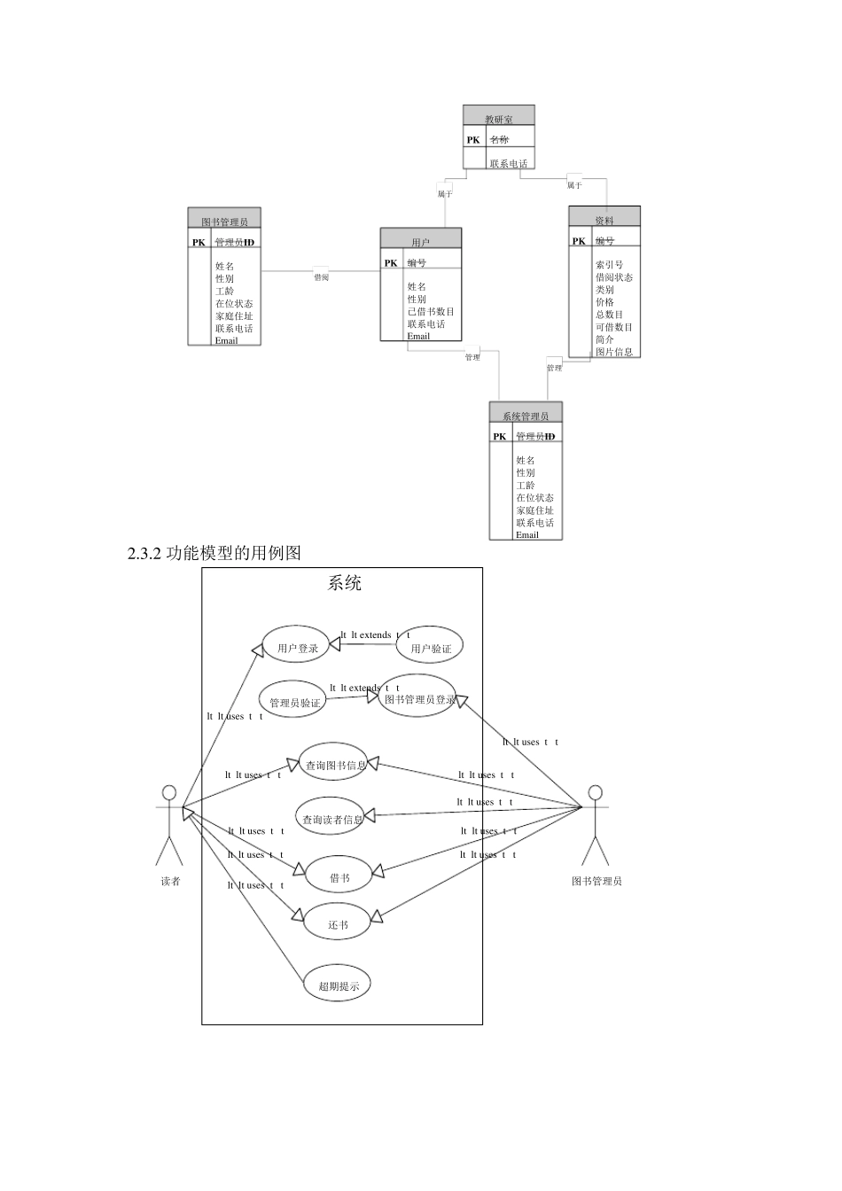 图书管理系统面向对象分析与设计报告_第3页