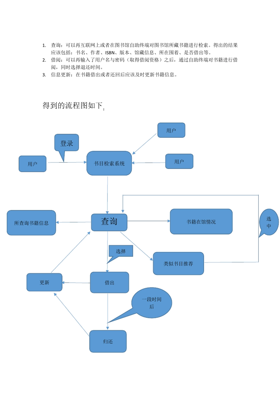 图书馆书目检索系统数据库设计报告_第2页