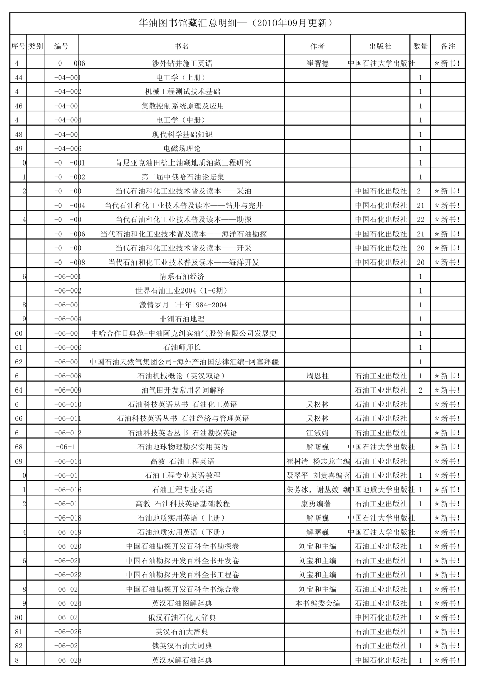 图书馆书籍分类汇总清单0913_第2页