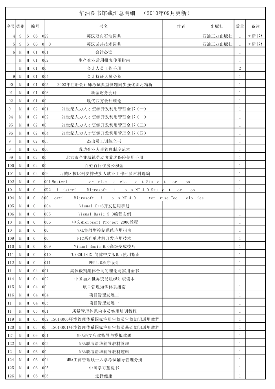 图书馆书籍分类汇总清单0913_第3页