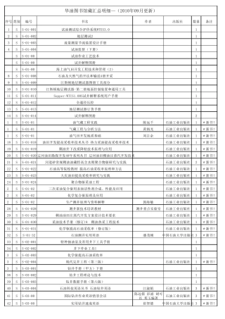 图书馆书籍分类汇总清单0913