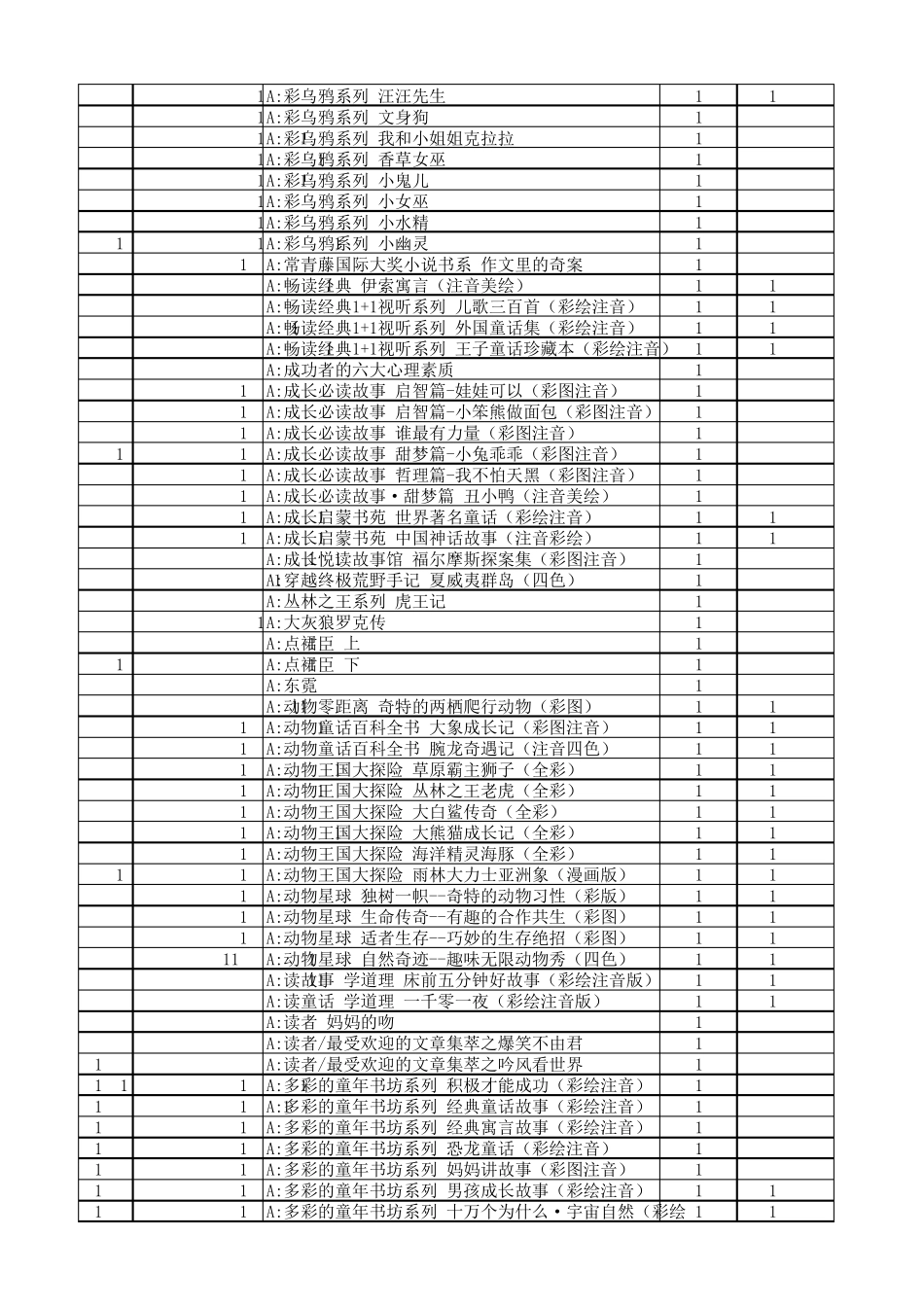 图书馆图书目录配备目录_第2页