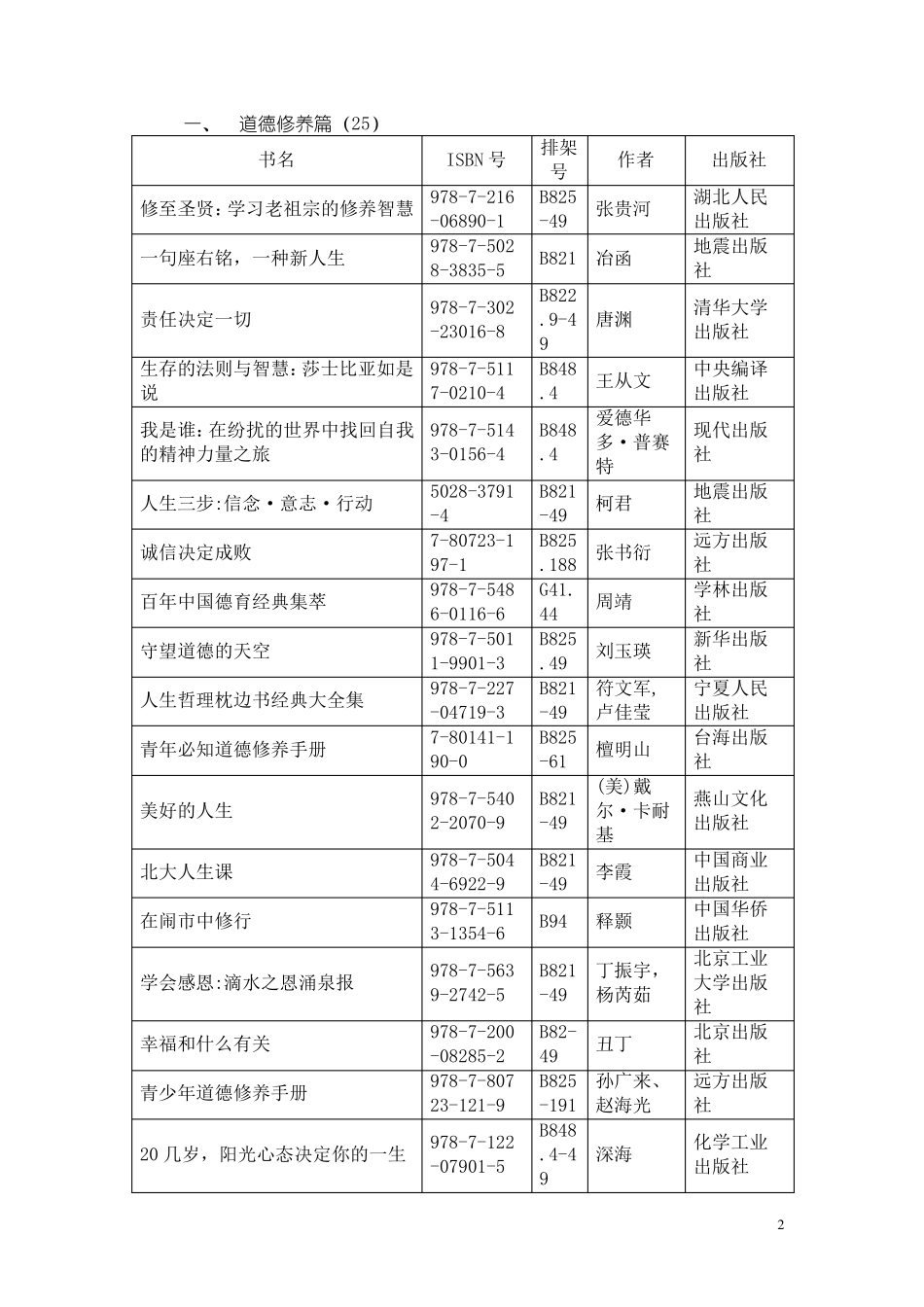 图书馆好书推荐书目_第2页