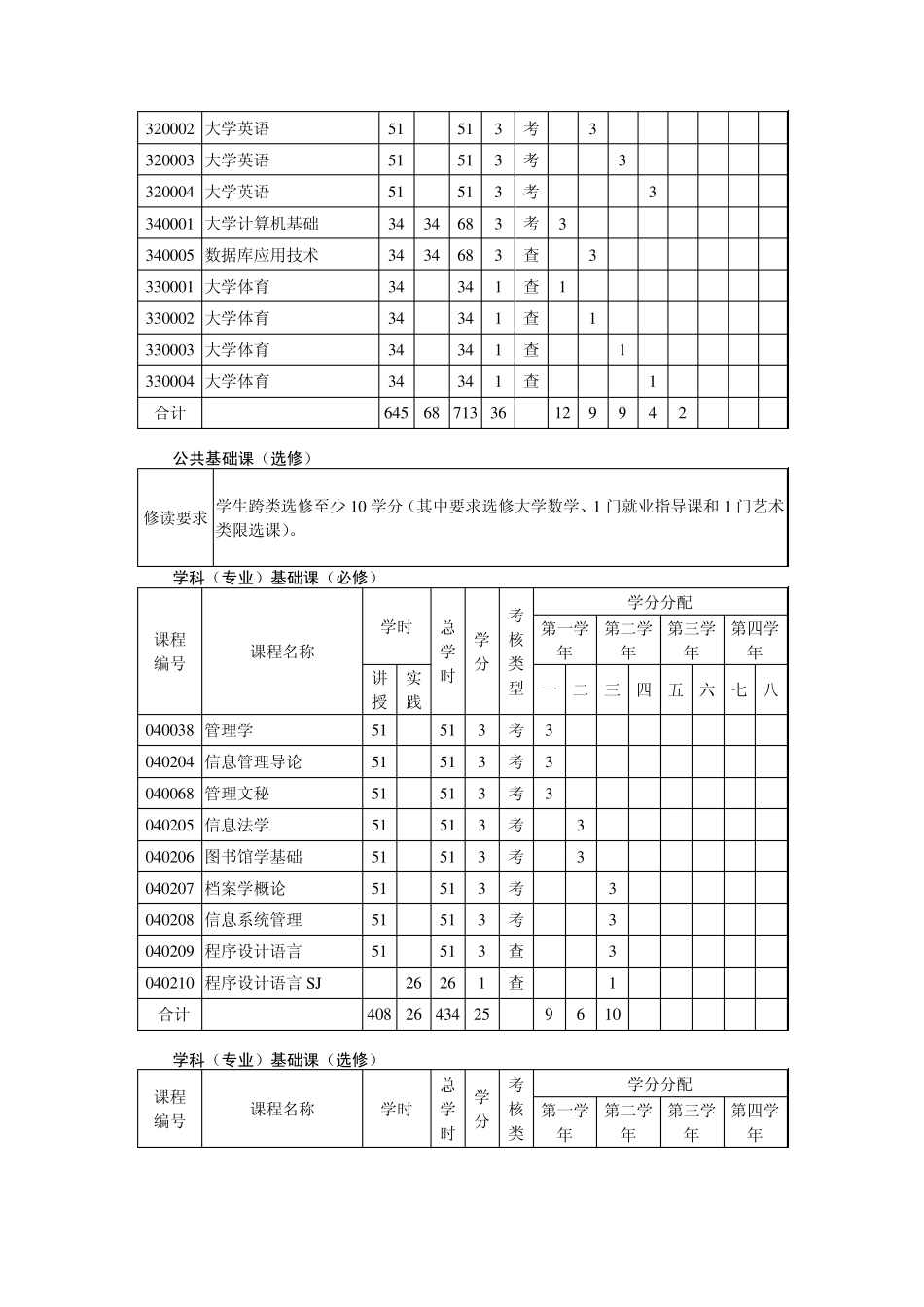 图书馆学人才培养方案_第3页
