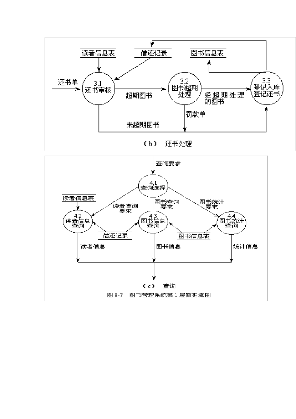 图书馆数据库设计实例(需求分析、概念结构、逻辑结构)_第3页