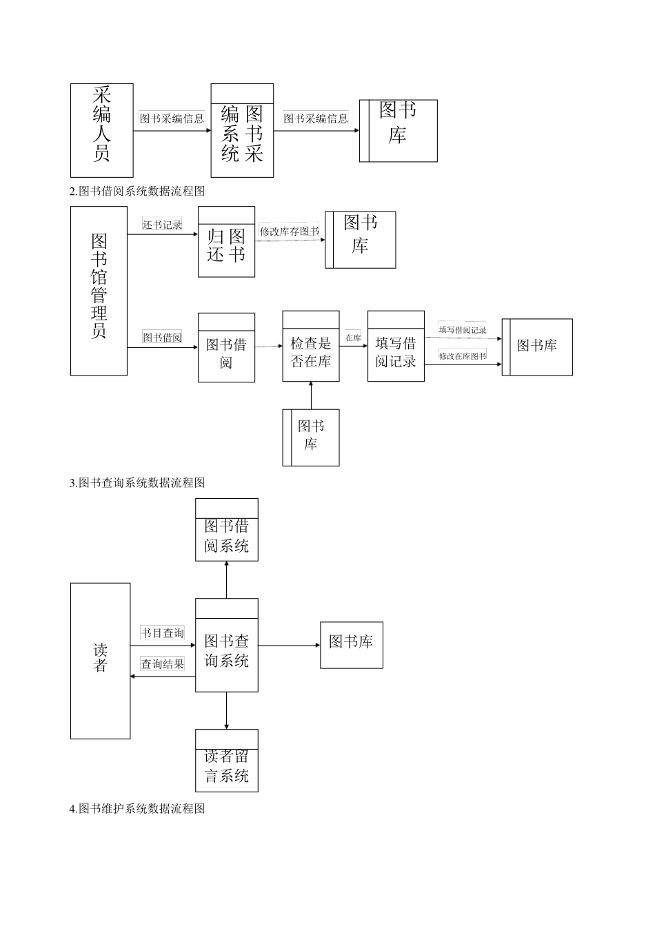 图书馆数据流程图_第3页