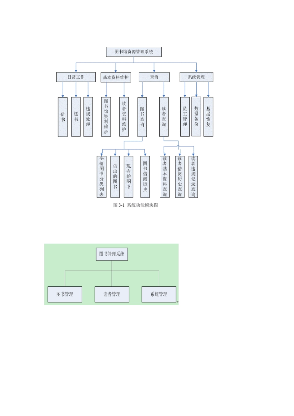 图书馆用例图大全_第2页