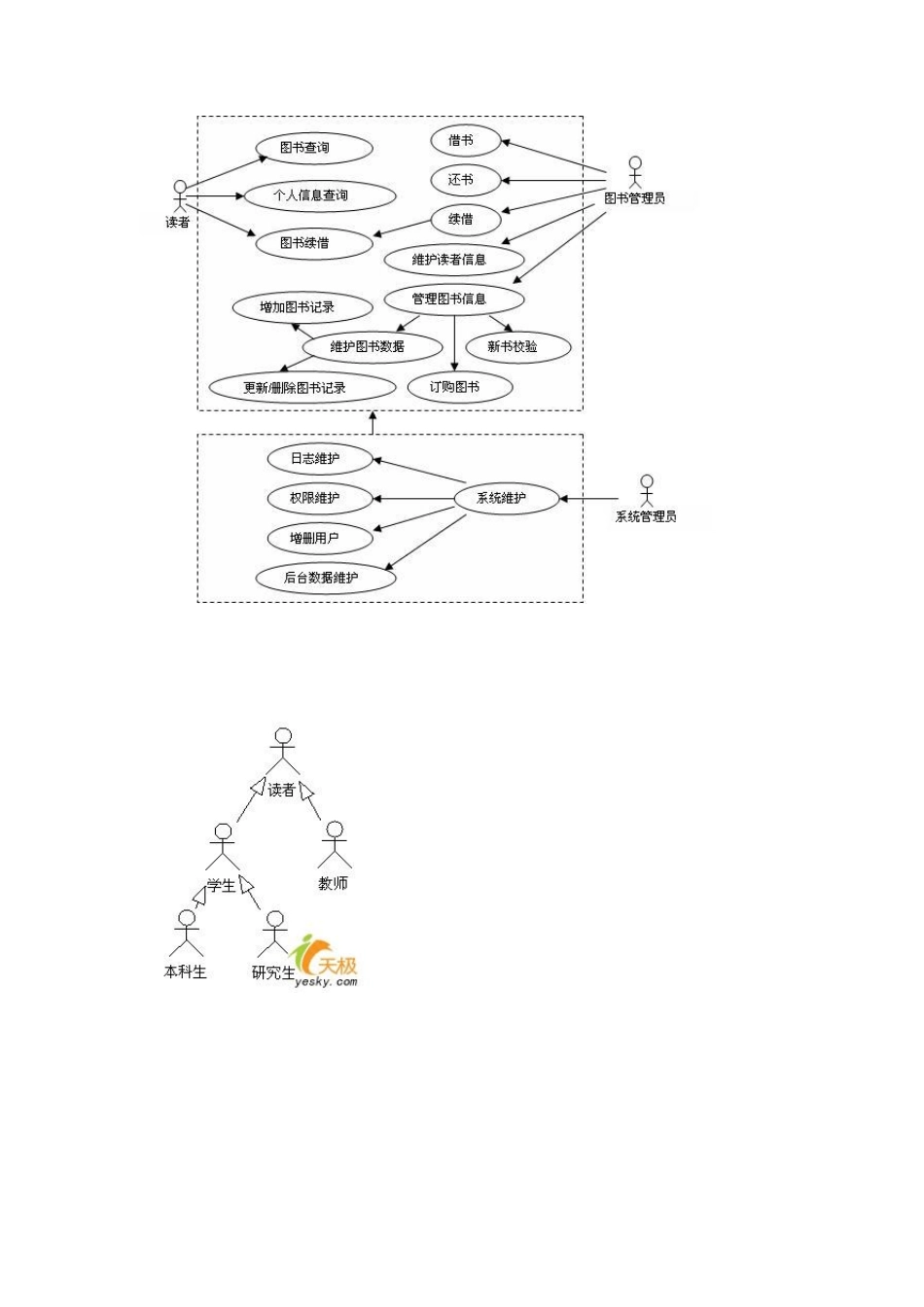 图书馆用例图大全_第3页