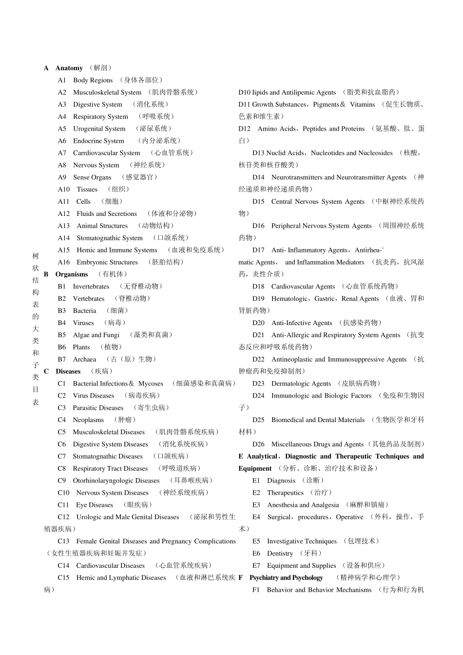 图书馆藏书分类表_第1页