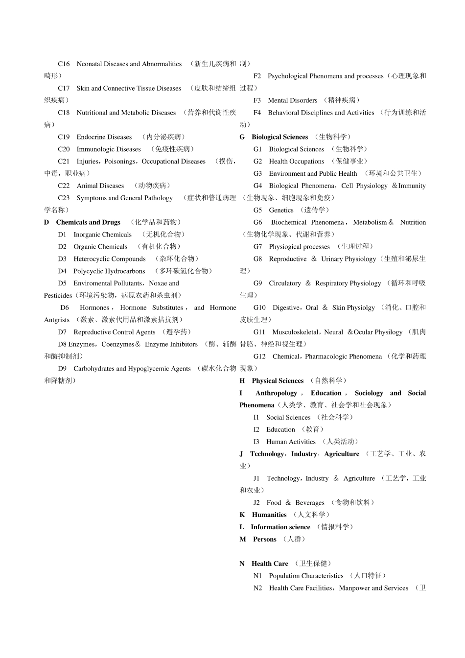 图书馆藏书分类表_第2页