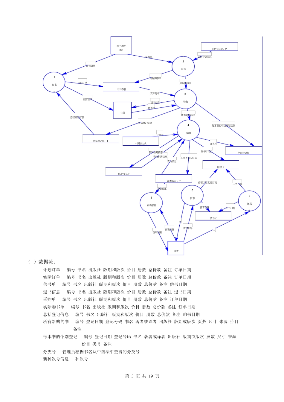 图书馆需求分析报告_第3页