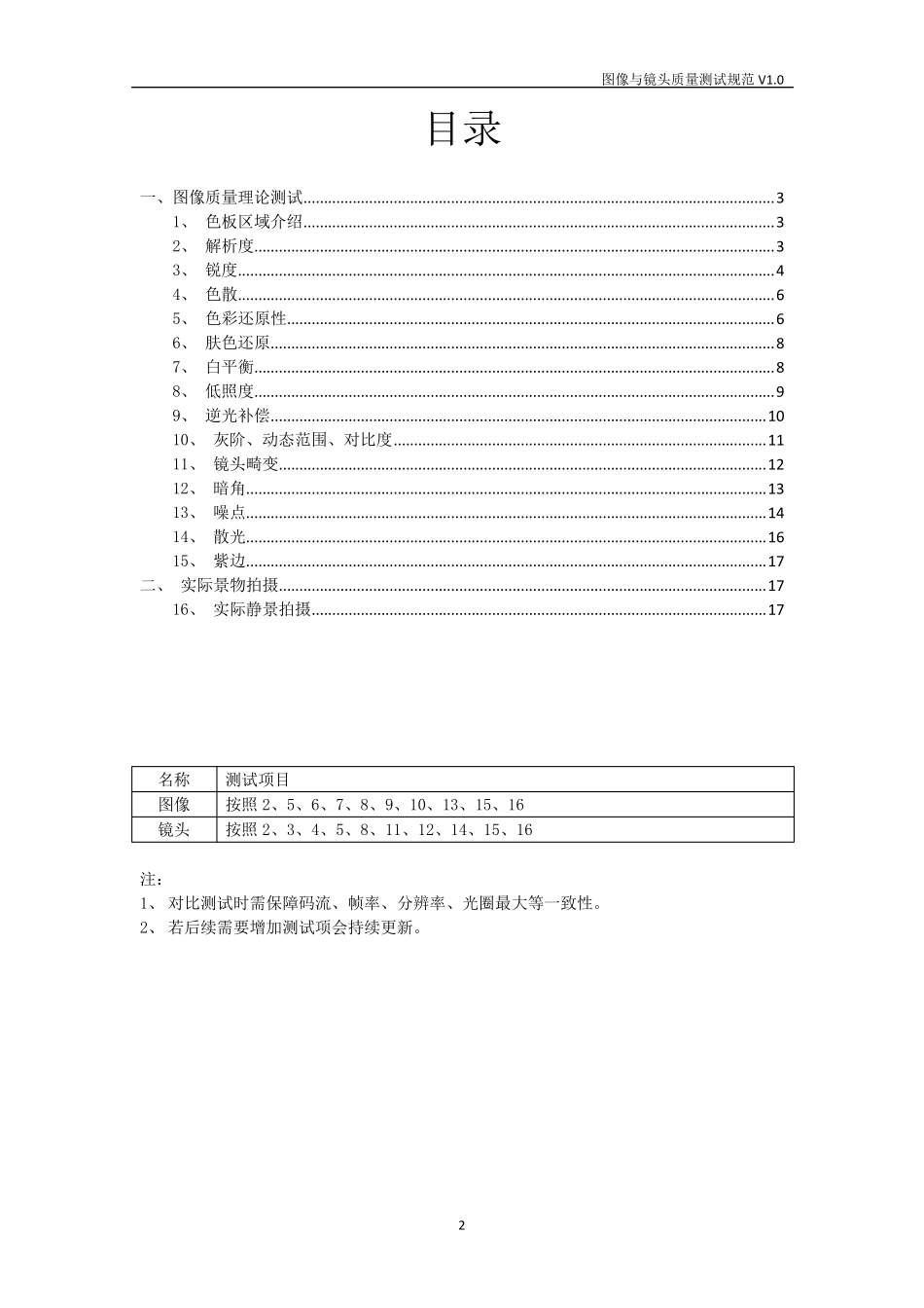 图像与镜头质量测试规范_第2页