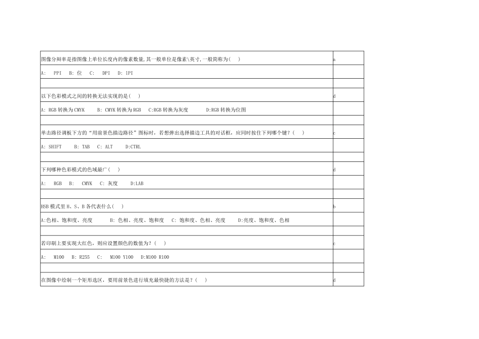 图像分辩率是指图像上单位长度内的像素数量_第1页