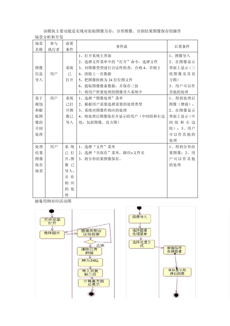图像处理的开闭运算_第2页