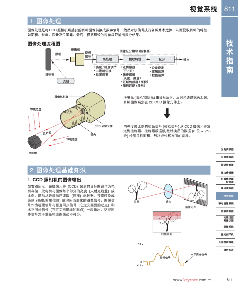 图像处理的技术指南_第1页