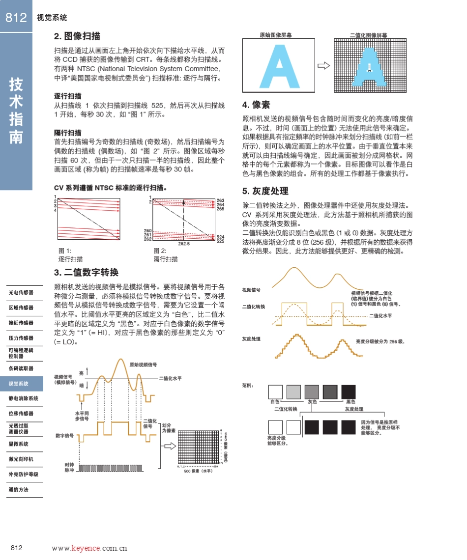 图像处理的技术指南_第2页