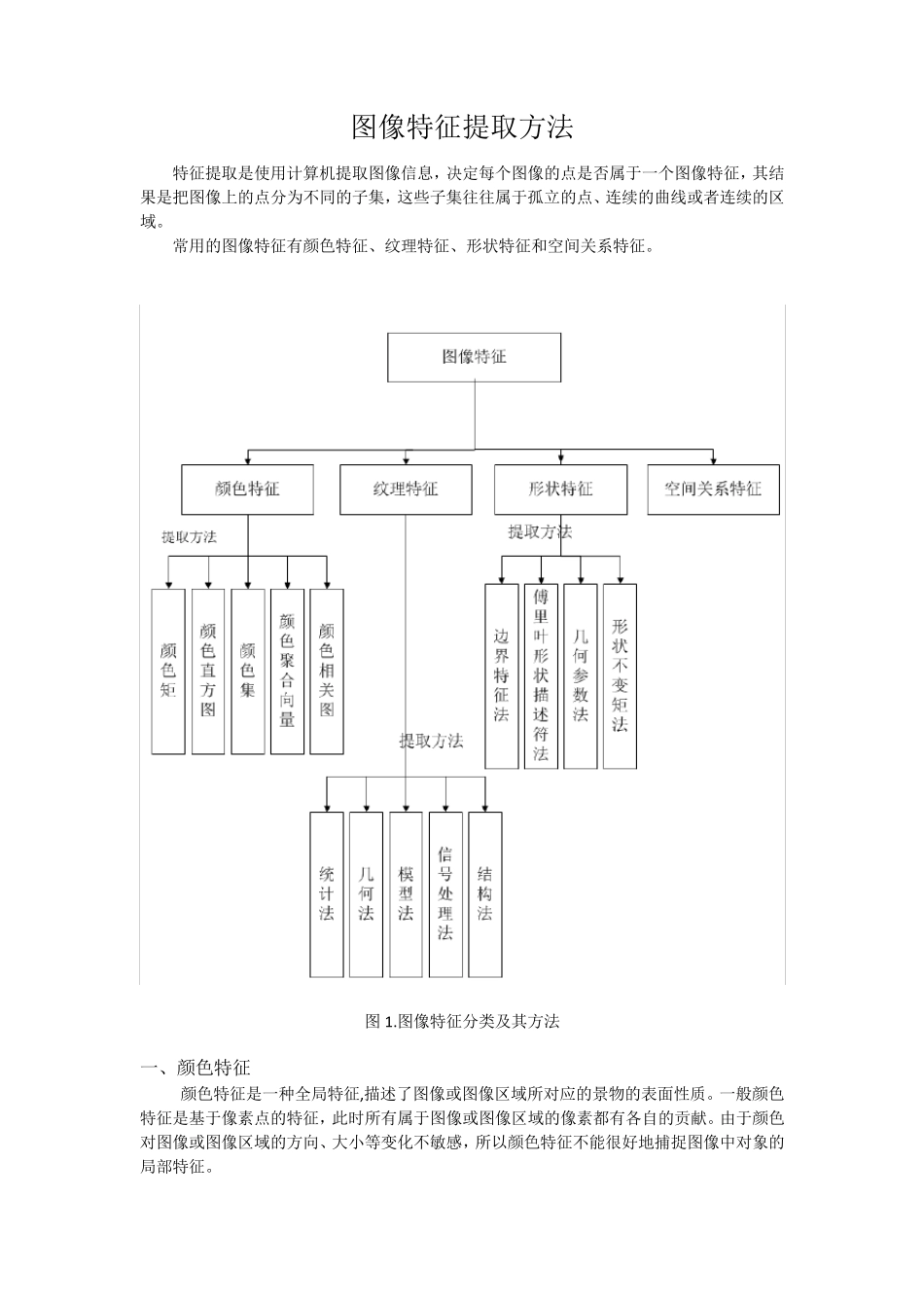 图像特征提取_第1页