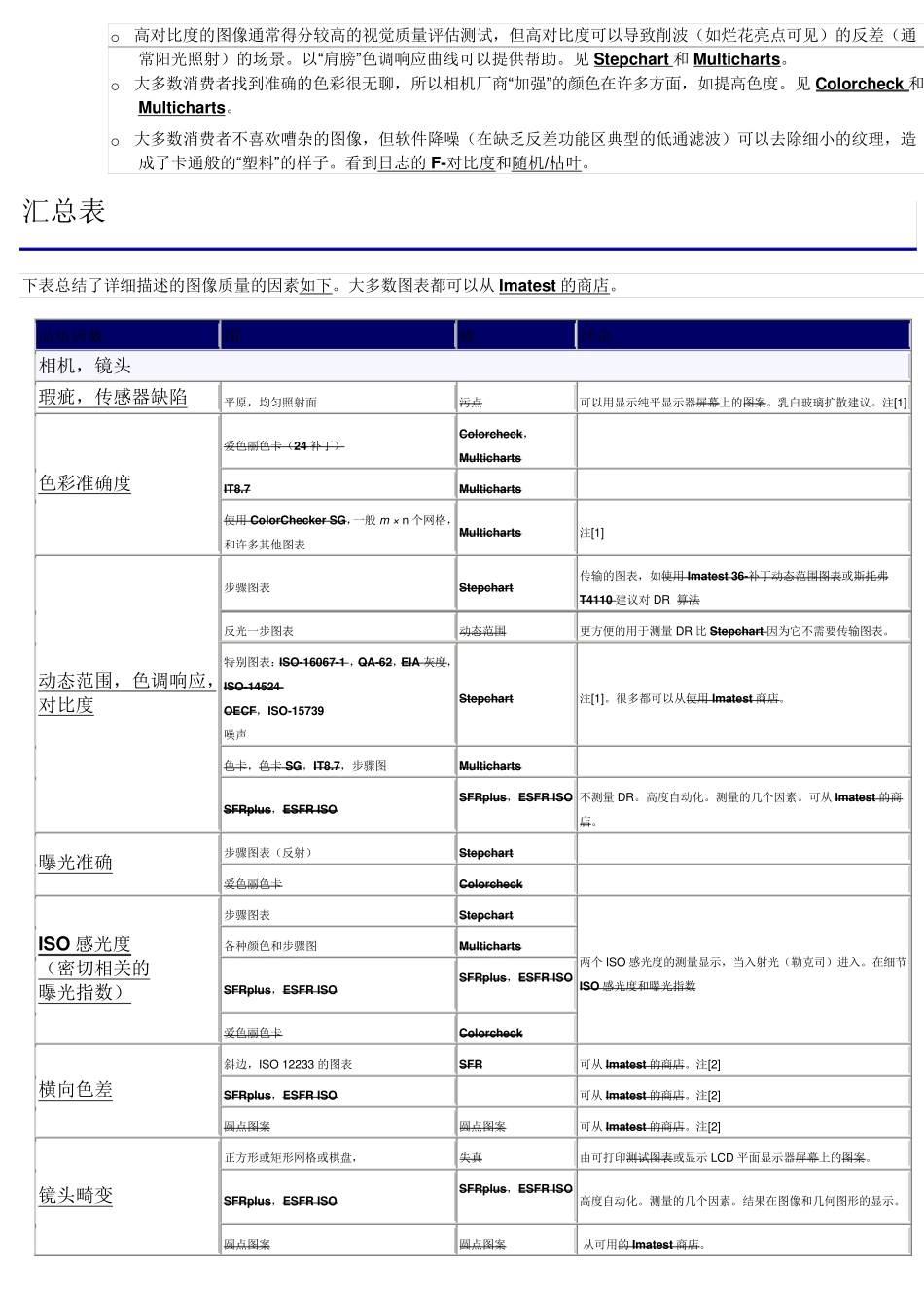 图像质量的因素_第2页